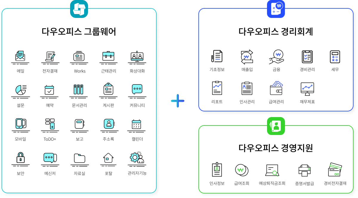 다우오피그룹웨어, 다우오피스 경리회계