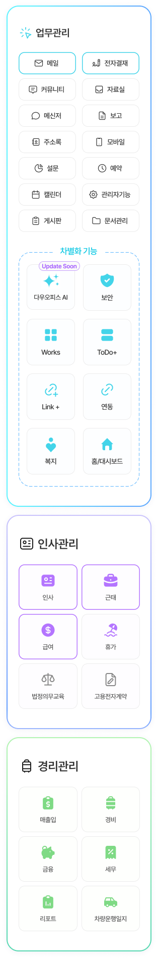 브랜드 스토리 구성도