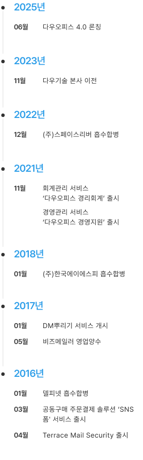 히스토리 이미지