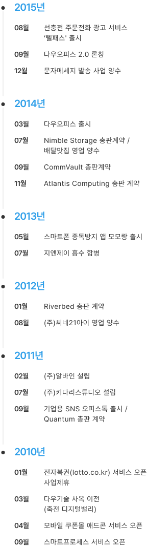 히스토리 이미지