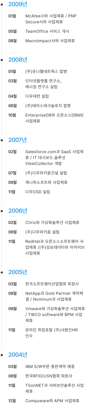히스토리 이미지