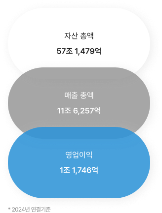 다우오피스 이미지