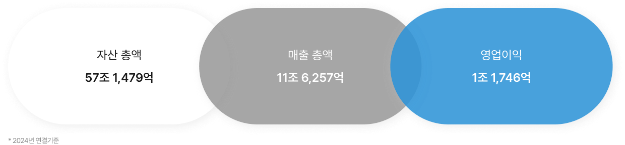 다우오피스 이미지