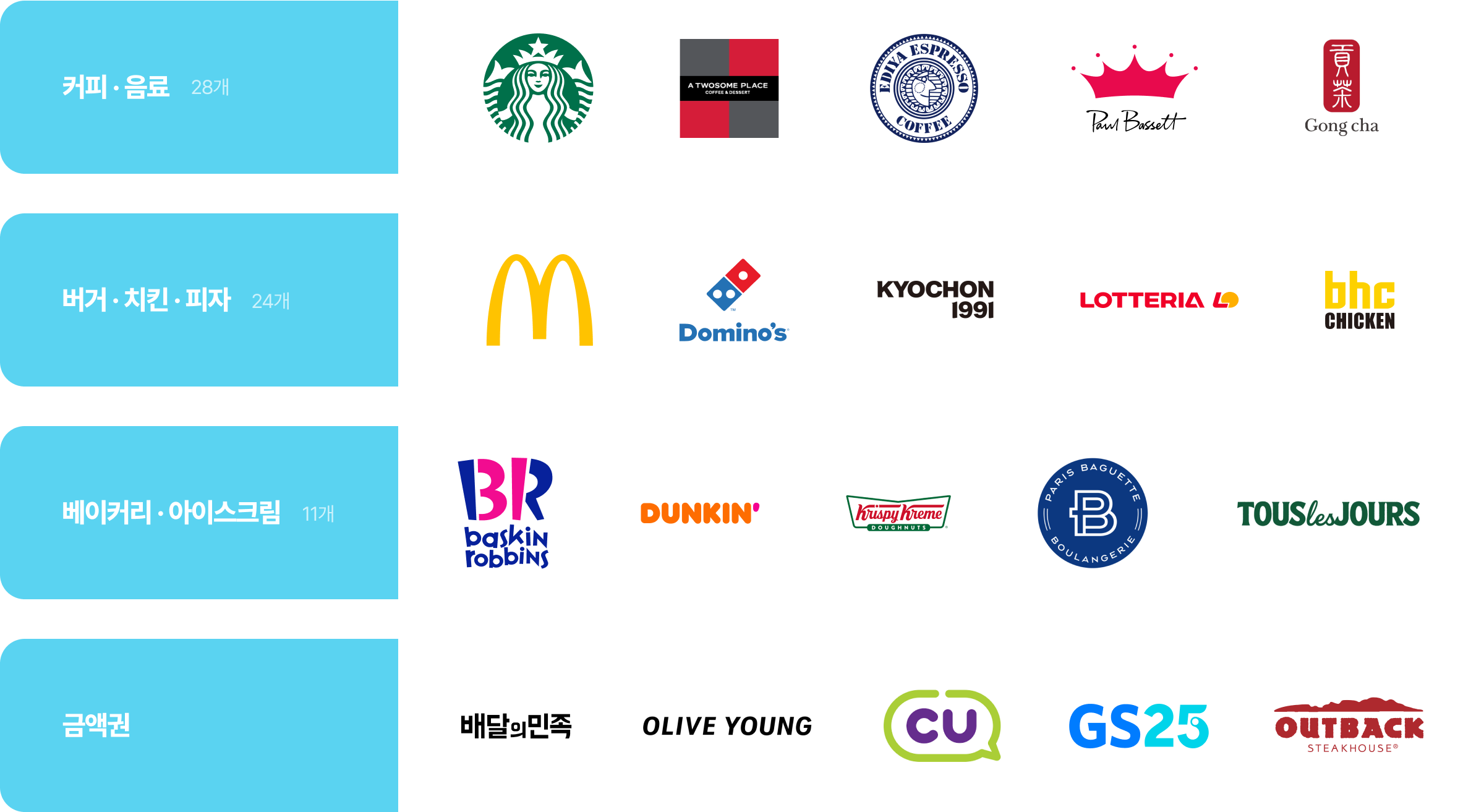 선물하기 브랜드 이미지