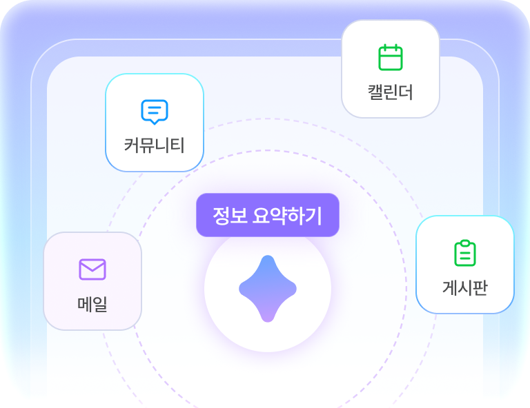 다우오피스 업무 데이터를 AI로 연결