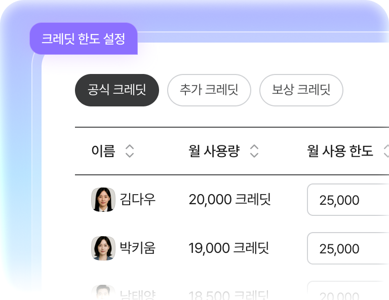 회사 단위 크레딧으로 효율적인 비용 관리