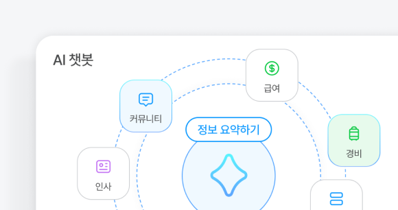 기능2 이미지