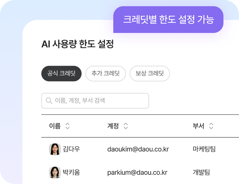 사용량 관리 화면