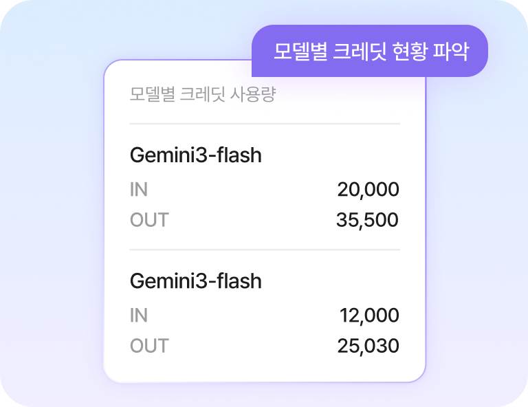 이용 내역 화면