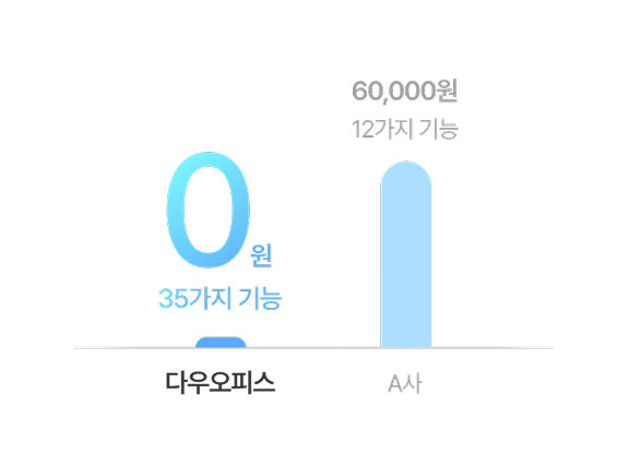소기업 예시 이미지1