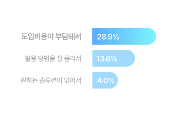 소기업 예시 이미지1