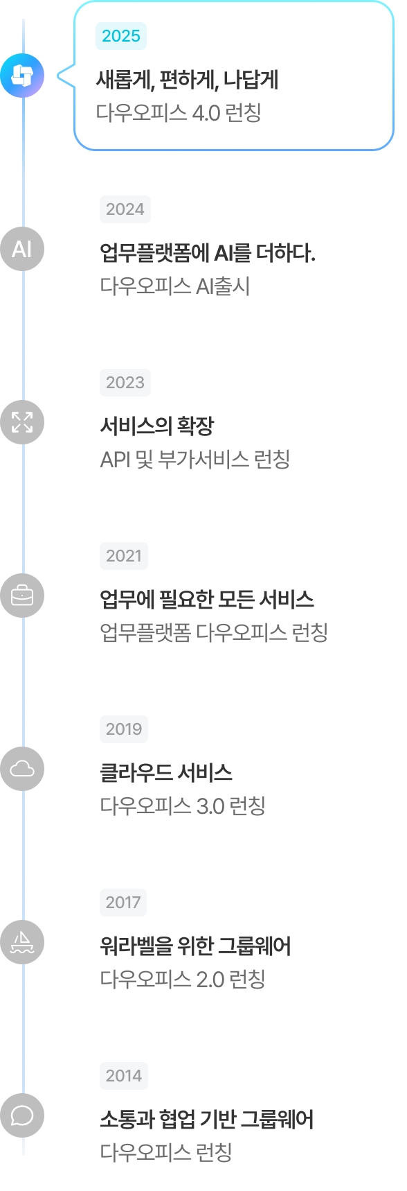 서비스 이력 이미지