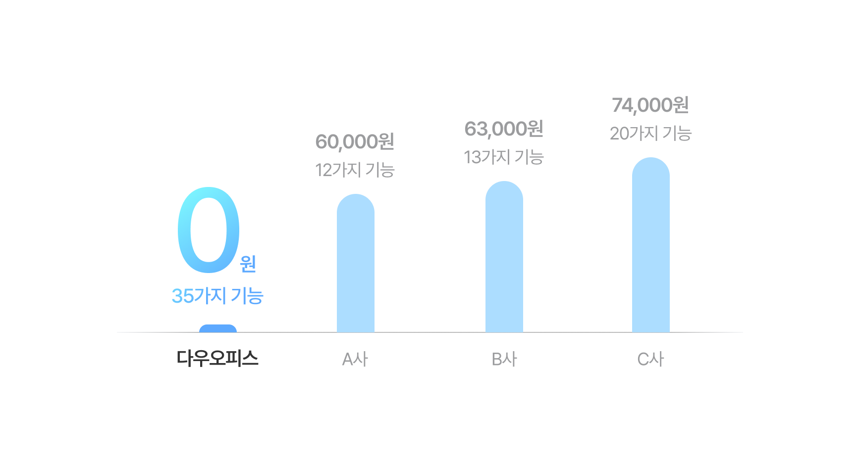 소기업 예시 이미지1