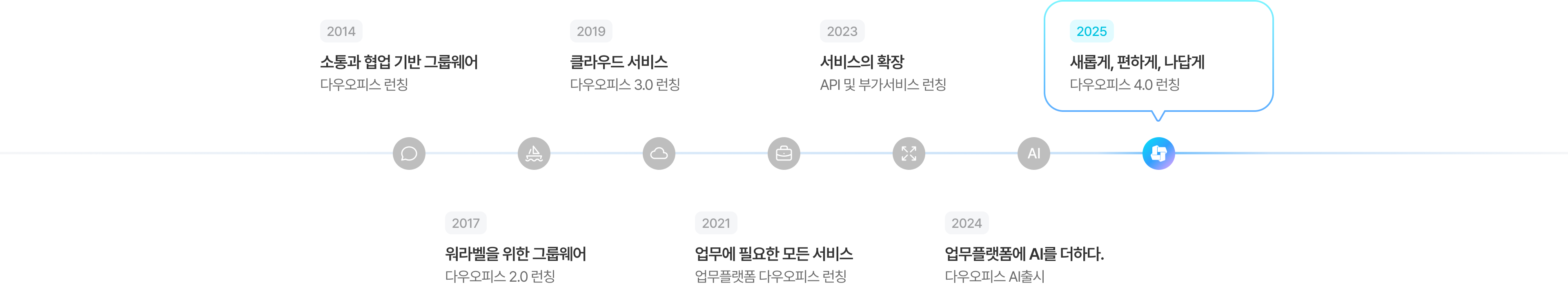서비스 이력 이미지