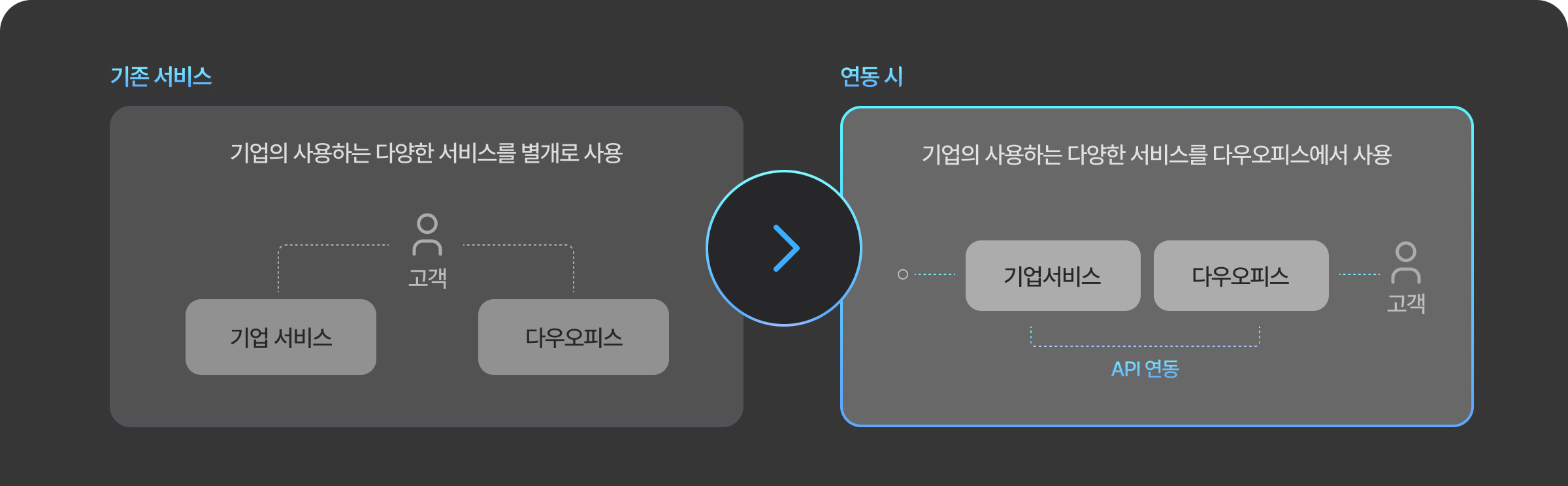Works 소개 이미지