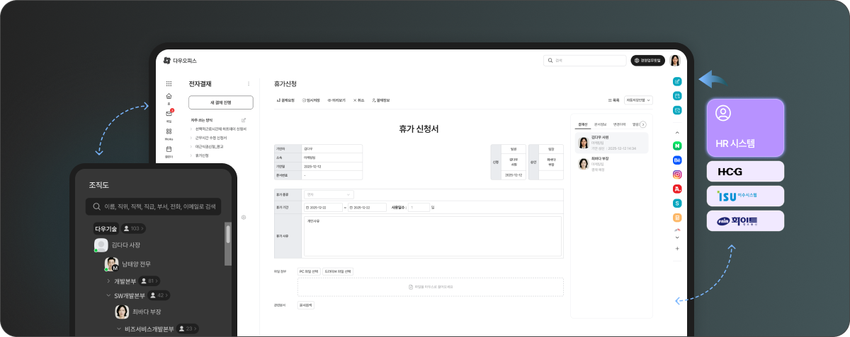 전자결재 휴가 신청서 화면과 HR 시스템 및 조직도 데이터 연동을 설명하는 이미지