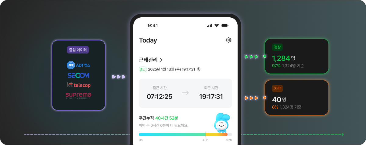 ADT캡스, 세콤 출입 데이터와 연동된 모바일 근태관리 화면 및 출근율 통계 UI