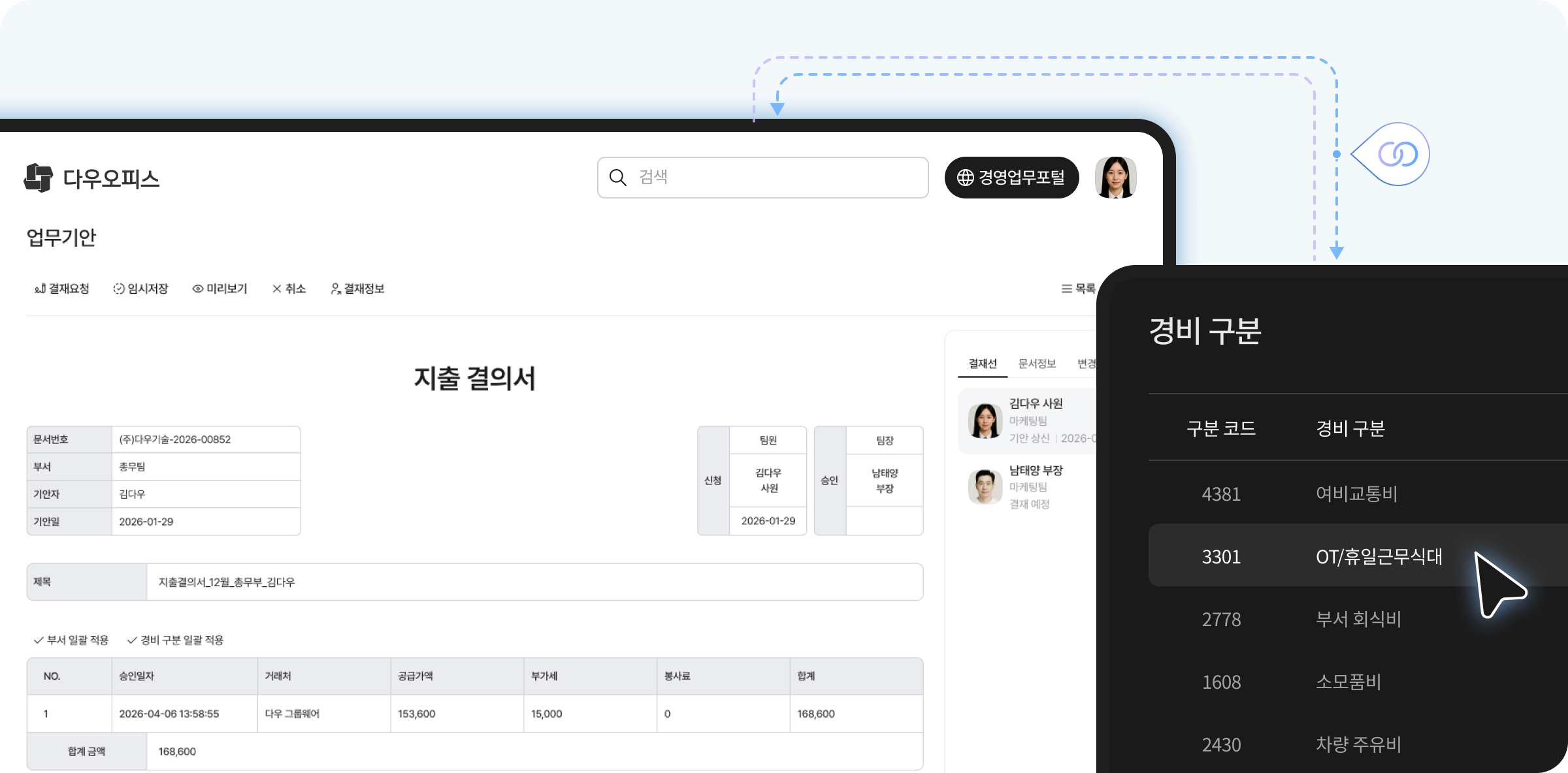 다우오피스 전자결재 지출 결의서 화면에 ERP의 경비 구분 코드 데이터가 연동되어 표시된 모습