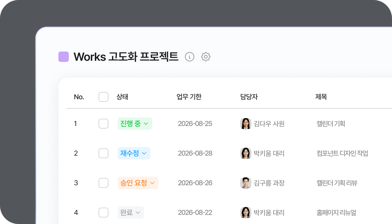 Works 리스트 뷰에서 담당자·제목·진행률 항목으로 업무 데이터를 목록 관리하는 화면