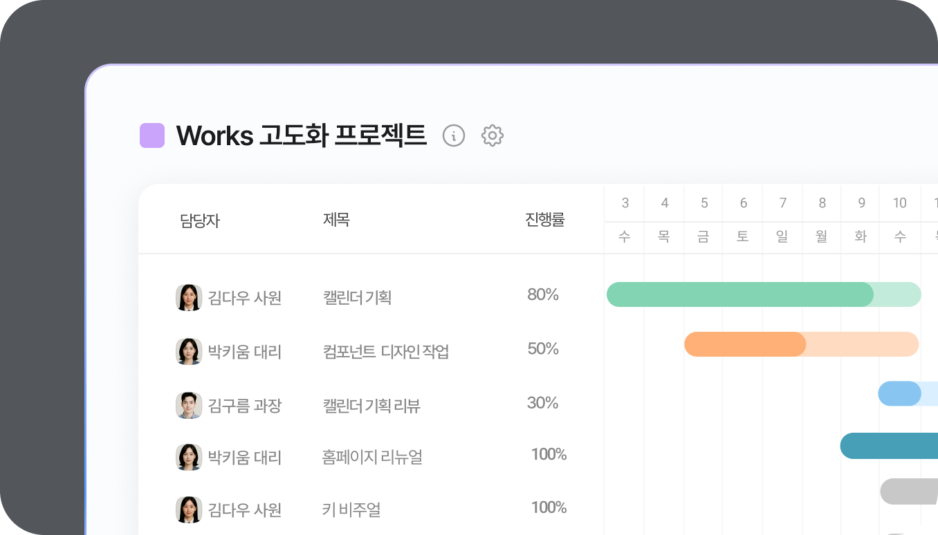 Works 간트 뷰에서 업무 기간과 진행률을 간트차트로 확인하는 화면