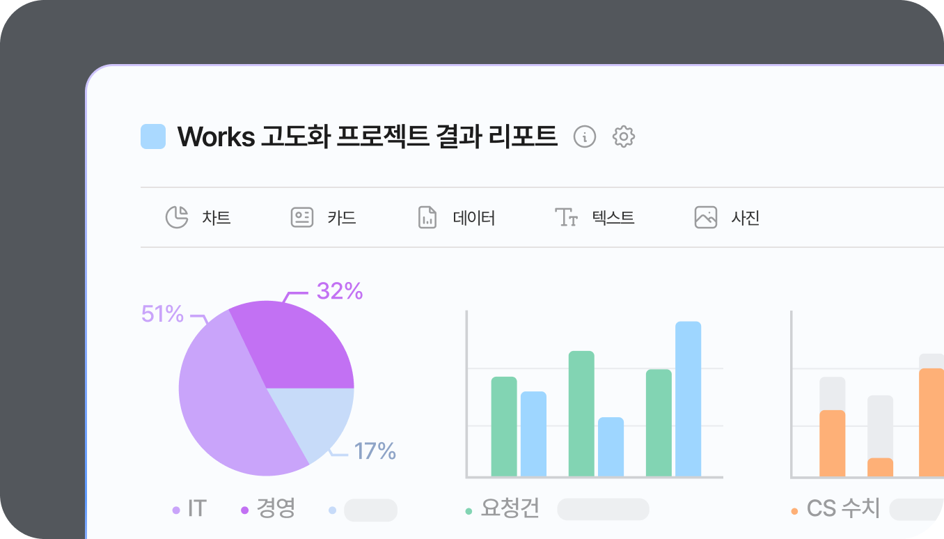 Works 리포트 뷰에서 업무 데이터를 원형·막대 차트 리포트로 확인하는 화면