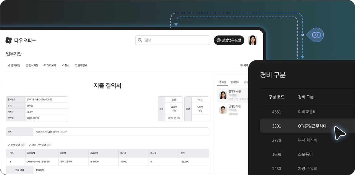 다우오피스 데이터가 ERP 시스템과 업무 연동되는 이미지