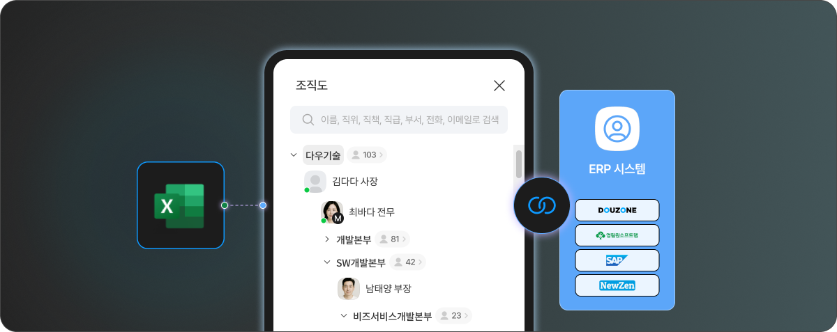 ERP 및 HR 시스템의 인사 정보가 다우오피스 조직도와 동기화되어 사용자 정보를 최신으로 유지하는 화면