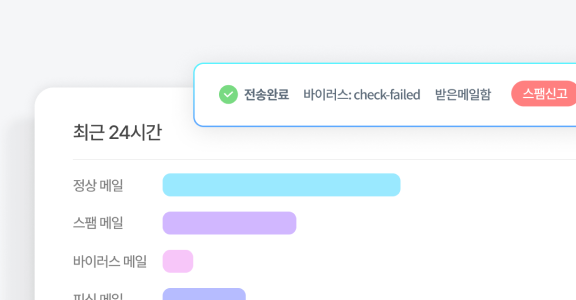 스팸 메일 차단 이미지