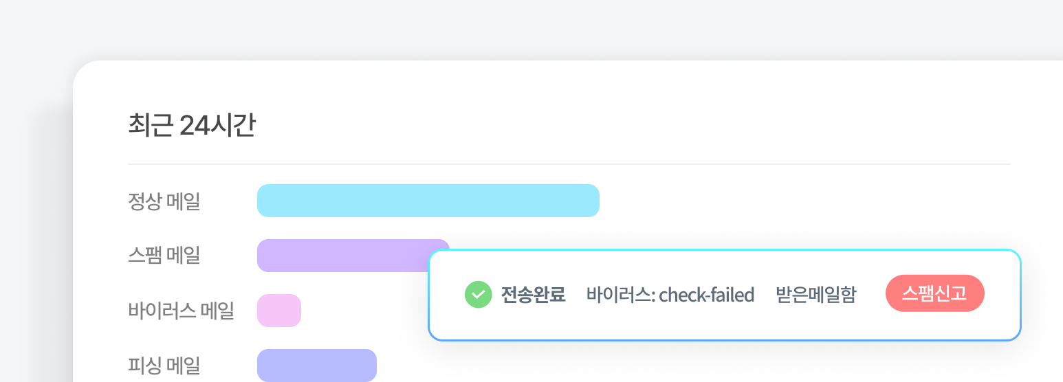 스팸 메일 차단 이미지
