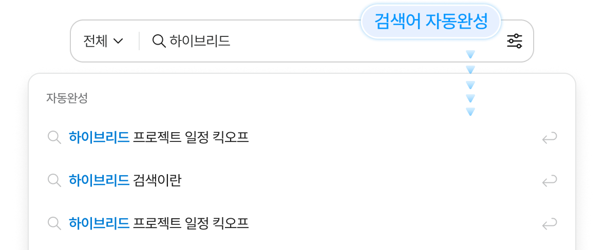 통합검색 자동완성 이미지