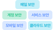 기능2 이미지