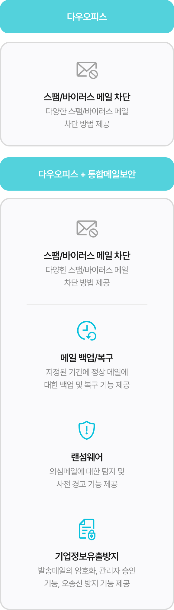 통합메일보안 특장점 이미지