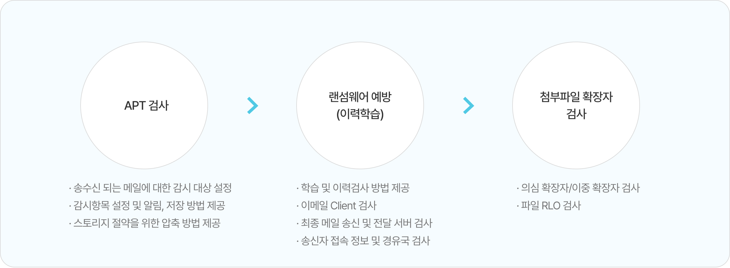 랜섬웨어 소개 이미지