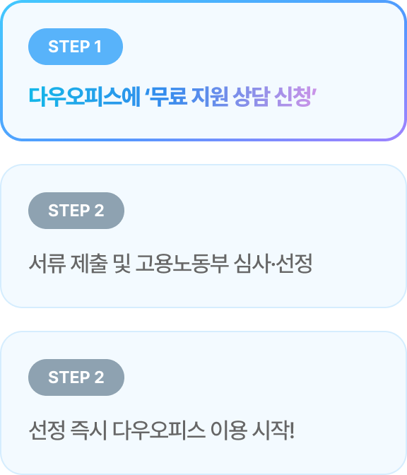 HR플랫폼 지원 절차 한눈에 보기 이미지